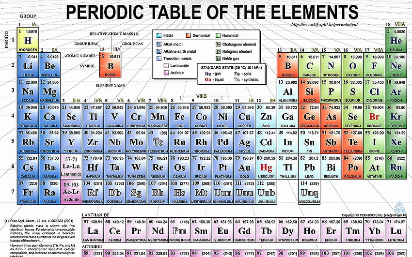 Modern Periodic Table With Atomic Mass And Number Archives Of Elements Hd Wallpaper Pxfuel