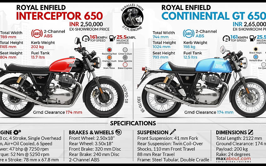 Quick Facts Royal Enfield Interceptor 650 Continental GT 650 [1920x1080] for your , Mobile & Tablet HD wallpaper