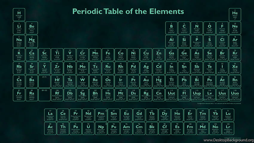 Tabel Periodik Unsur Kimia, latar belakang kimia Wallpaper HD