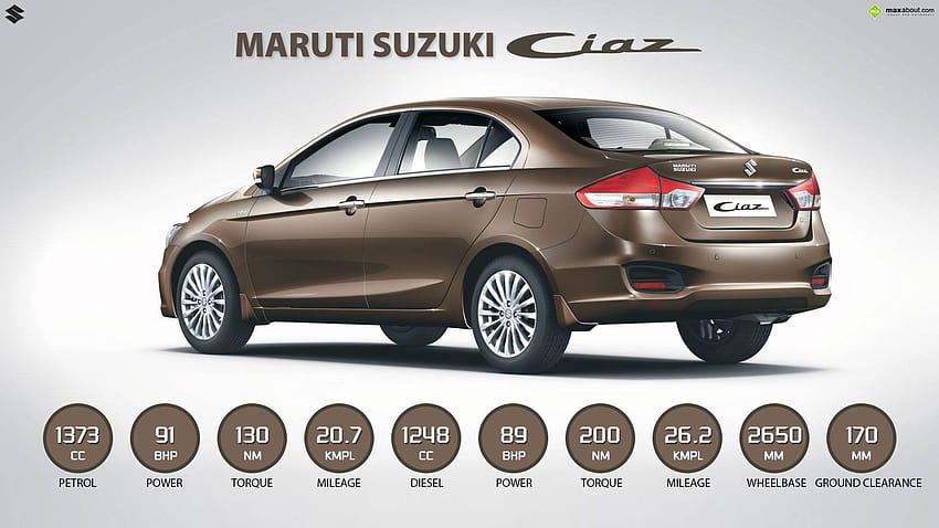 Maruti Suzuki Ciaz HD wallpaper