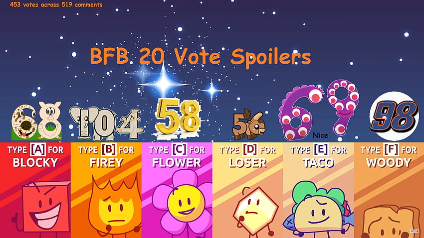 BFB 20 Vote Spoilers: BattleForDreamIsland HD wallpaper