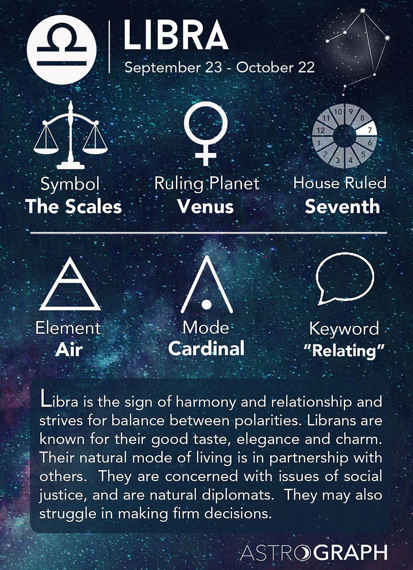 The Meaning Of Libra Zodiac Sign HD phone wallpaper
