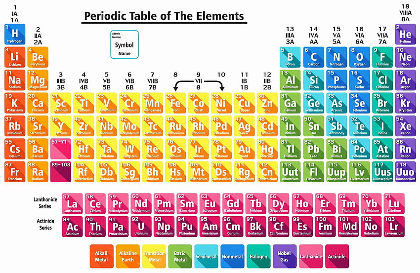 Www Periodic Table Of Elements Beautiful Periodic Table HD wallpaper