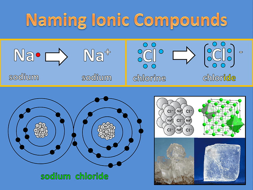 Ionic And Covalent Nomenclature Powerpoint Hd Wallpaper Pxfuel 