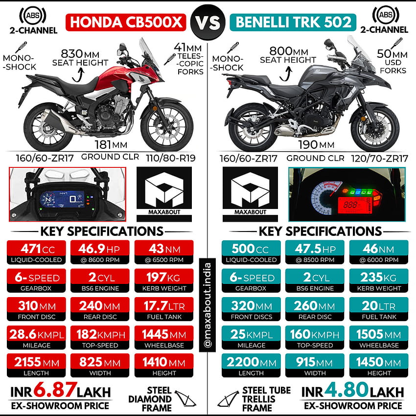 Honda CB500X vs Benelli TRK 502 HD phone wallpaper