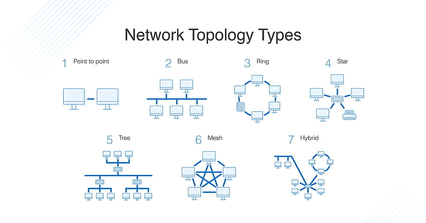 What is Network Topology? Definition and FAQs HD wallpaper | Pxfuel