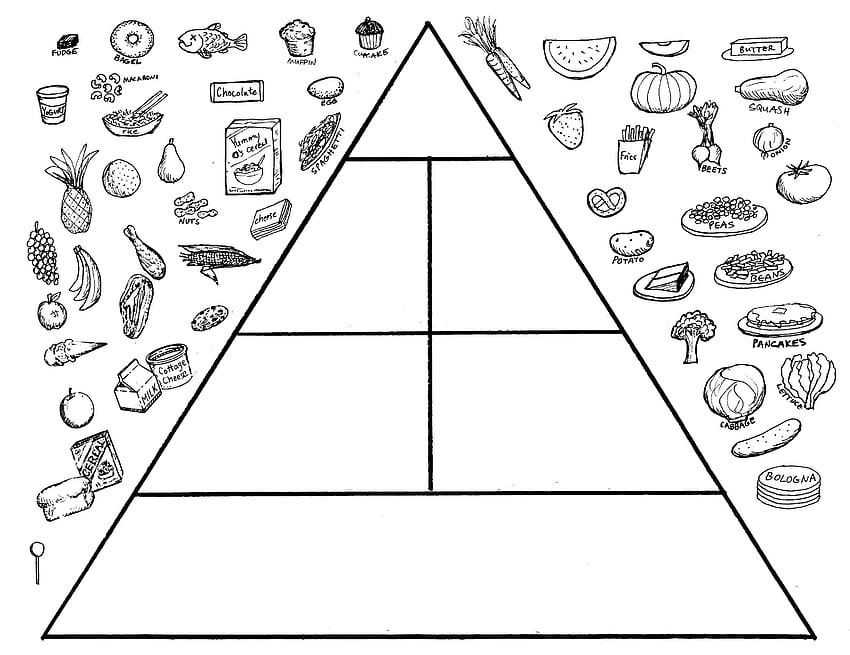 Food Pyramid Coloring Page Printable HD wallpaper