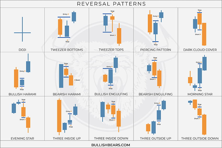 Candlesticks Patterns Courses and Stock Charts E HD wallpaper