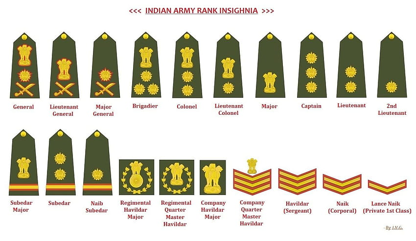 インド陸軍の役職、軍階級 高画質の壁紙