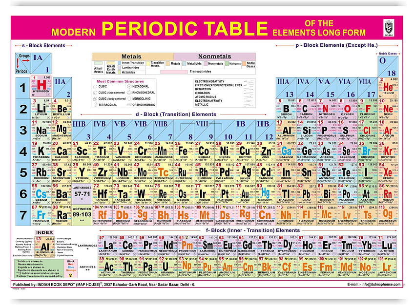 Какво представлява съвременната периодична таблица HD тапет