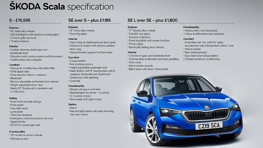 Skoda Scala: se revelan los precios y las especificaciones del nuevo caza Ford Focus fondo de pantalla