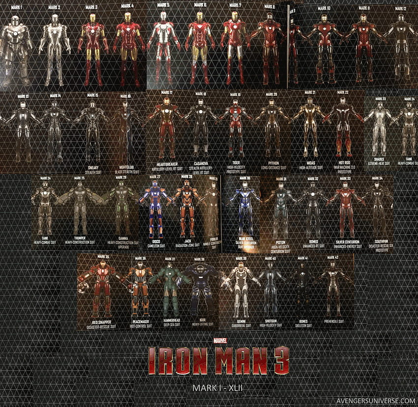 Iron Man 3 All Suits Trailer Iron man 3 All Iron, semua setelan iron man Wallpaper HD