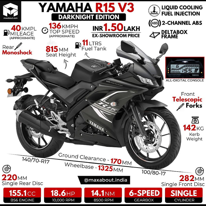 BS6 Yamaha R15 V3 Darknight Infographic HD phone wallpaper | Pxfuel