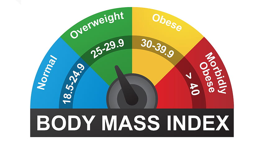 BMI calculator: CDC ties obesity to COVID HD wallpaper