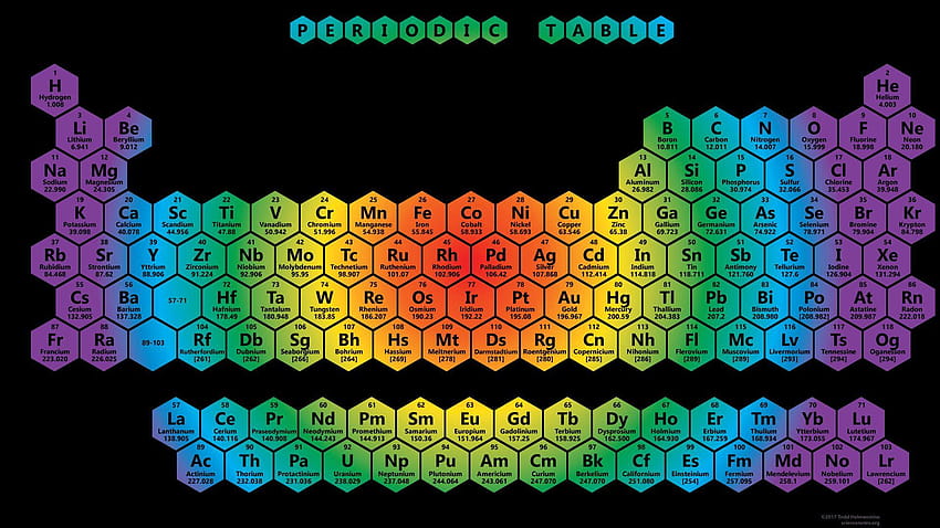 Tabela Periódica dos Elementos 2017, tabela periódica 1920x1080 papel de parede HD