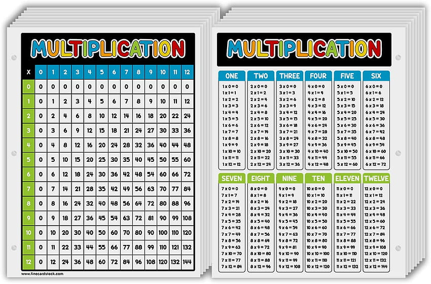 Edukacja Plakat z tabliczką mnożenia matematyki – świetne karty do nauki dzieci w wieku szkolnym w domu Tapeta HD