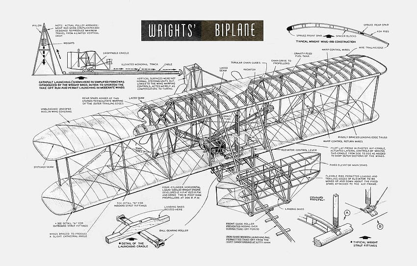 pesawat, sejarah, cutaway, teknik, wright bersaudara , bagian авиация Wallpaper HD