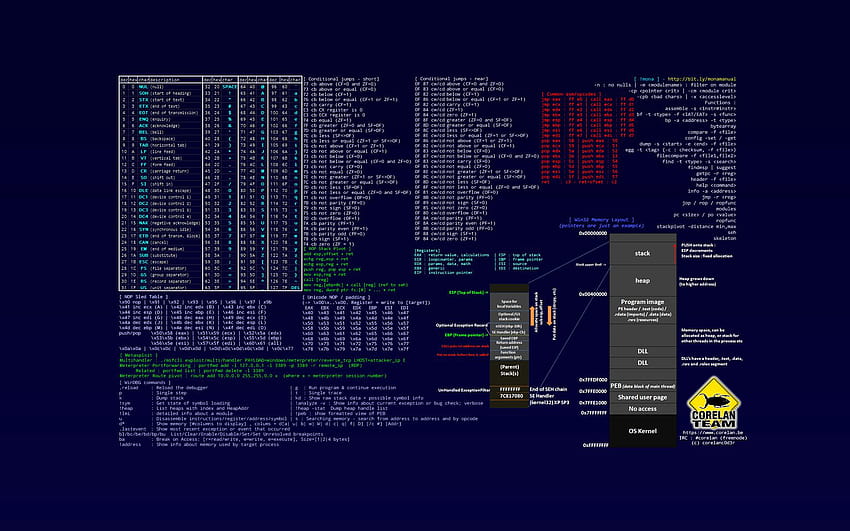 Lock Screen Hacker, schermo hackerato Sfondo HD
