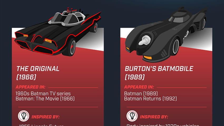 Batmobile Infographic Breaks Down the Speed, Cost, and Specs of Movie Vehicles, batman forever batmobile HD wallpaper