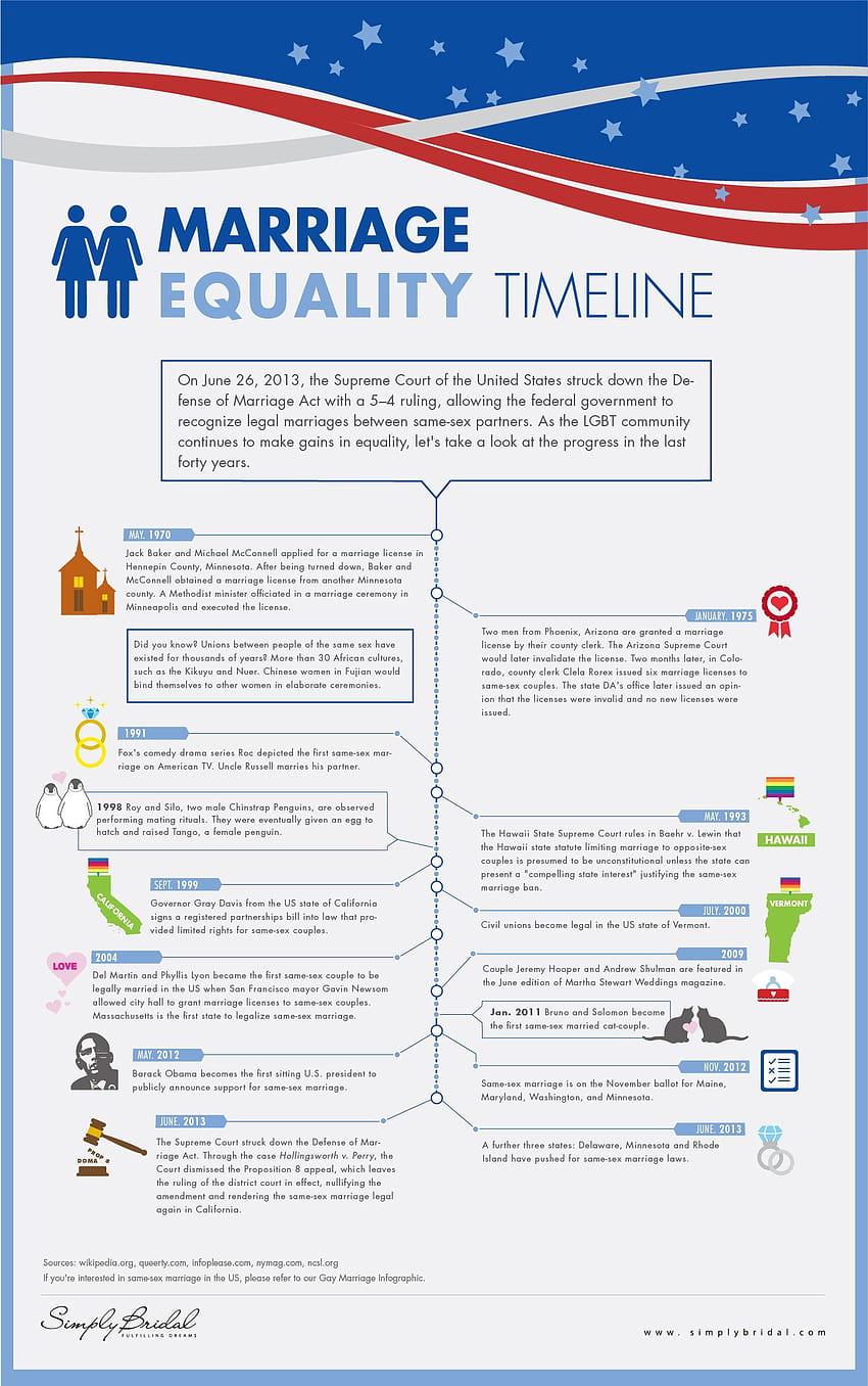 History Of Gay Marriage In The United States, gay rights backgrounds HD phone wallpaper