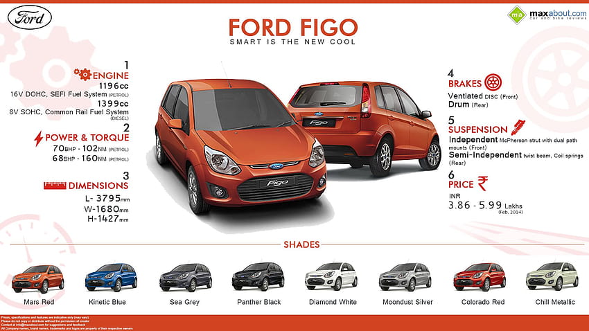 Ford Figo HD wallpaper | Pxfuel