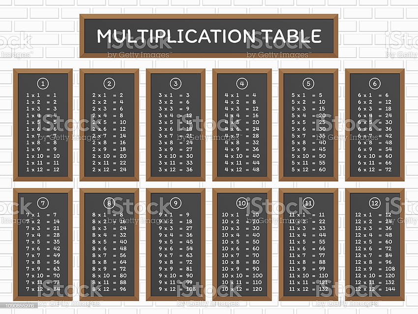 Multiplication Table On School Board Stock Illustration HD wallpaper ...