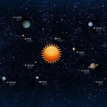 Solar System Map Russian, Solar System, Earth, Sun, Planet, Background ...