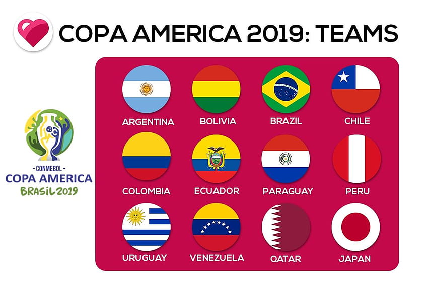Copa America 2019 Fixtures, Schedule, Draw, Teams, Hosts, Qualifiers HD wallpaper