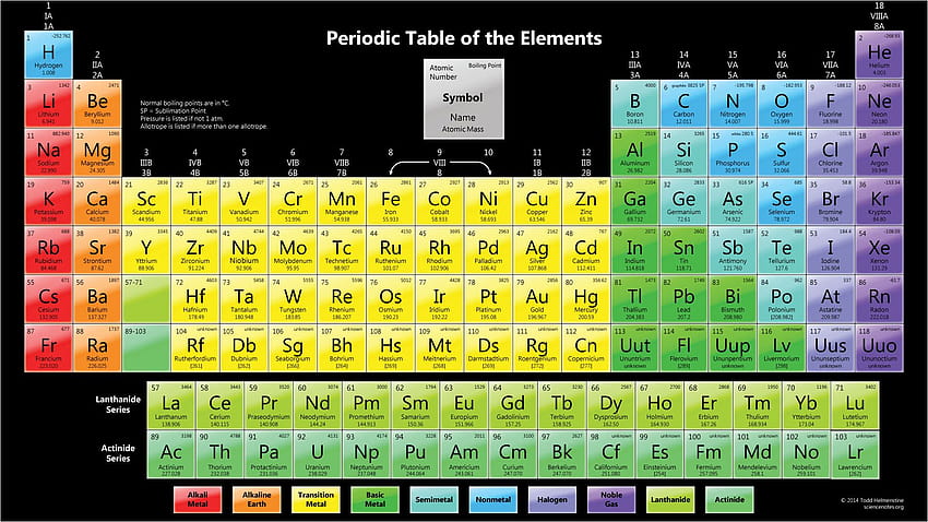 Custom q Periodic Table And, tablo HD wallpaper