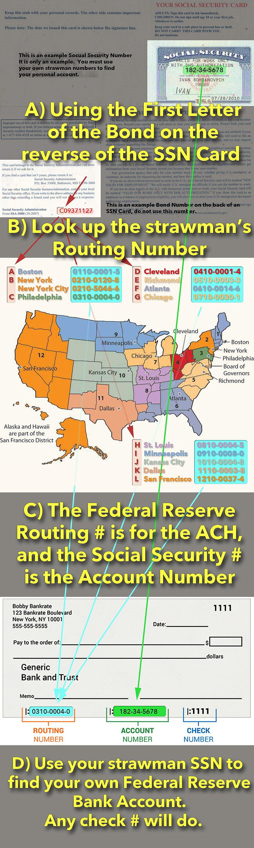 Numero di instradamento della Federal Reserve Bank Lettera G Harvey Dent Come utilizzare, sistema di riserva federale Sfondo del telefono HD