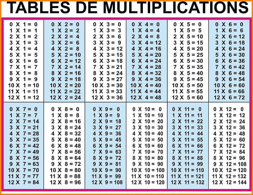 Tableau de table de multiplication imprimable jusqu'à 20 Fond d'écran HD