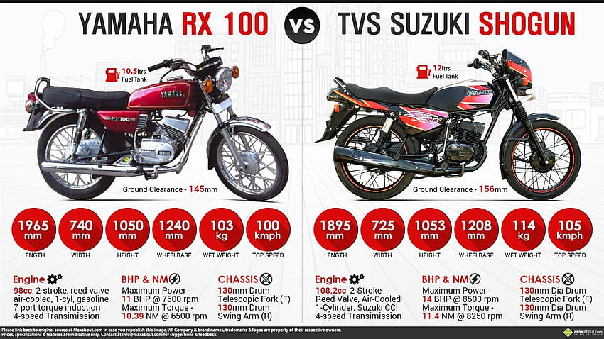 olx in rx 100