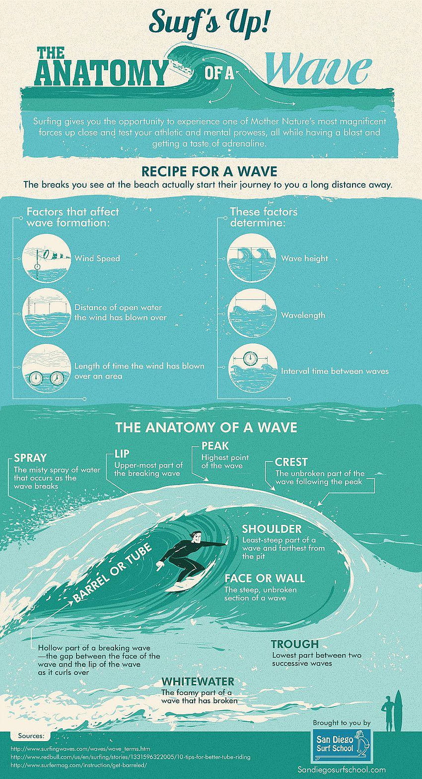 サーフズ・アップ！ 波の解剖学、ブラウチャー サーフィン HD電話の壁紙