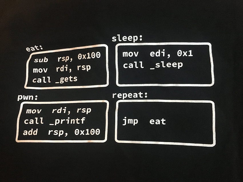 Eat Sleep Pwn Repeat auf Twitter:, Eat Sleep Code Repeat HD-Hintergrundbild