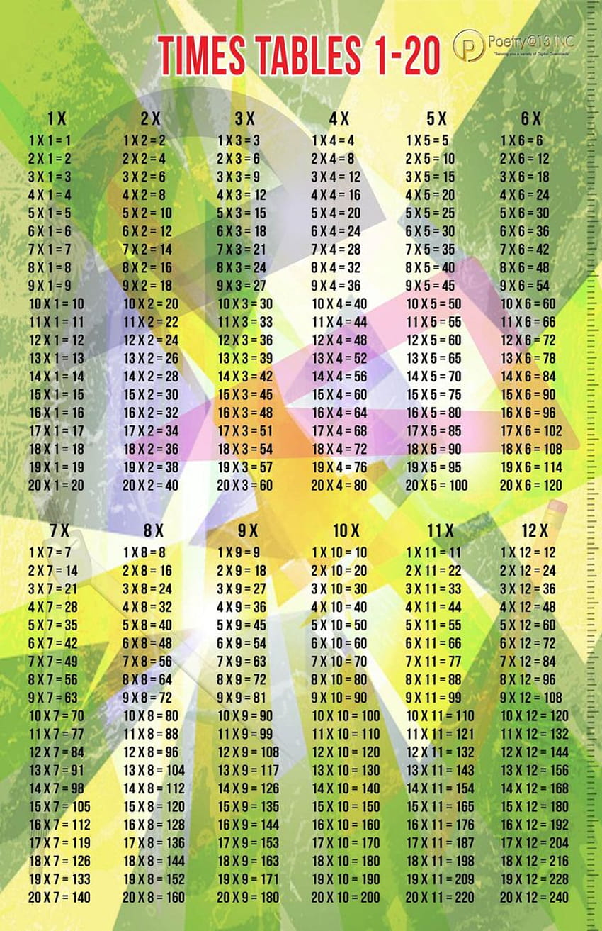 Multiplication 1 20 Chart Times Tables 1 20 Math, 2 to 10 tables HD phone wallpaper