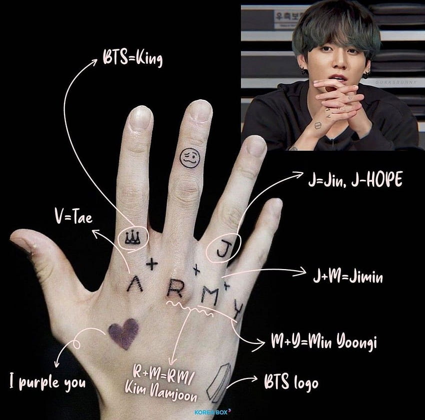 How many tattoos does Jungkook have? What does it look like? HD wallpaper