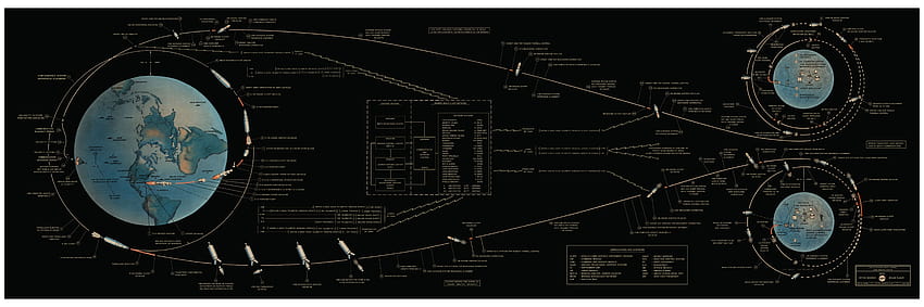 Piano di volo dell'Apollo 11, programma Apollo Sfondo HD