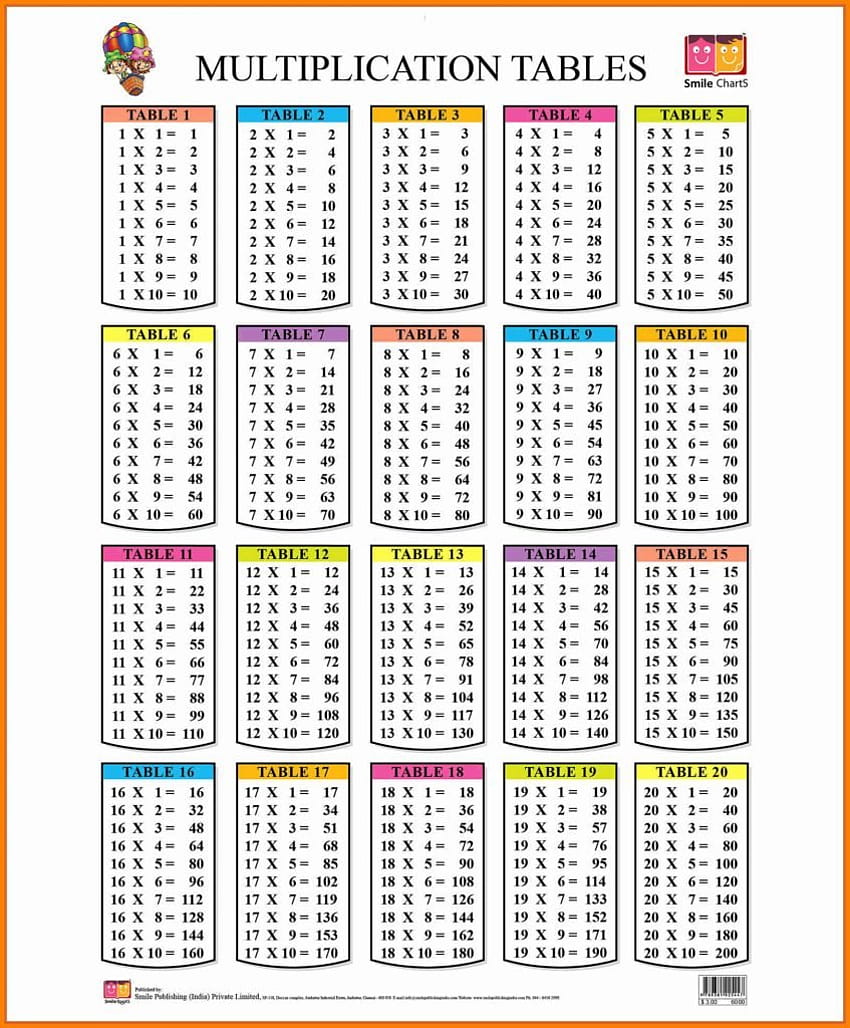 Printable Multiplication Table Chart 1 to 20 Template HD phone ...