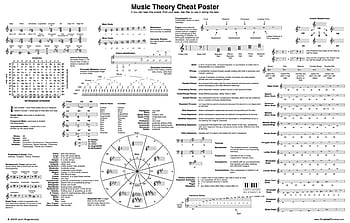 Discover 74+ music theory wallpaper latest