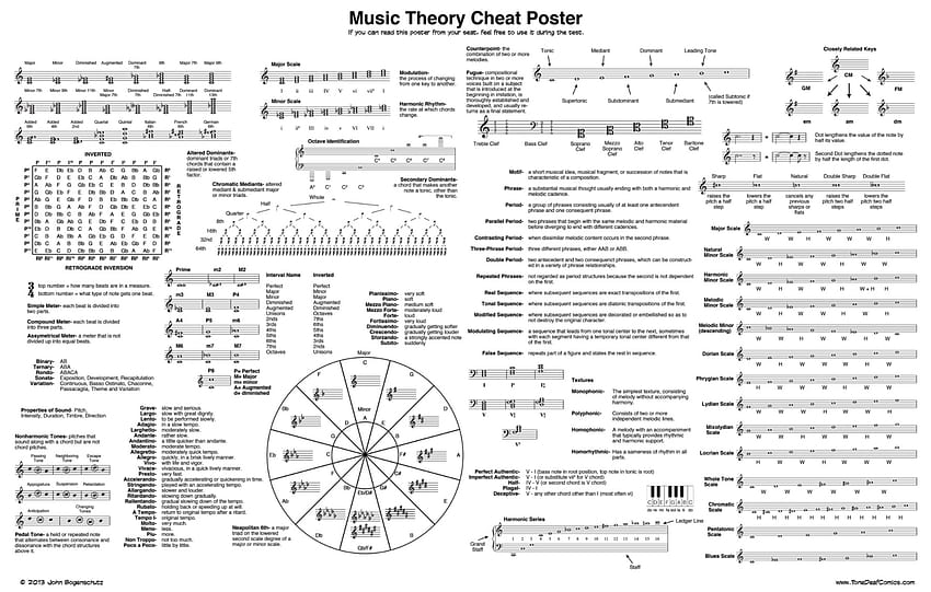 Teoria musicale pubblicata da Christopher Johnson Sfondo HD