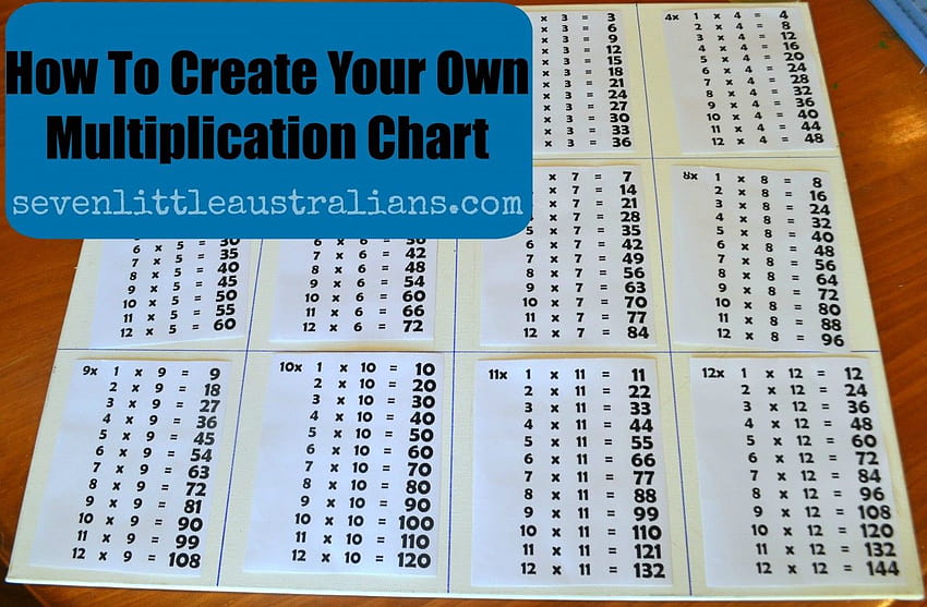 How To Create Your Own Multiplication Chart HD wallpaper
