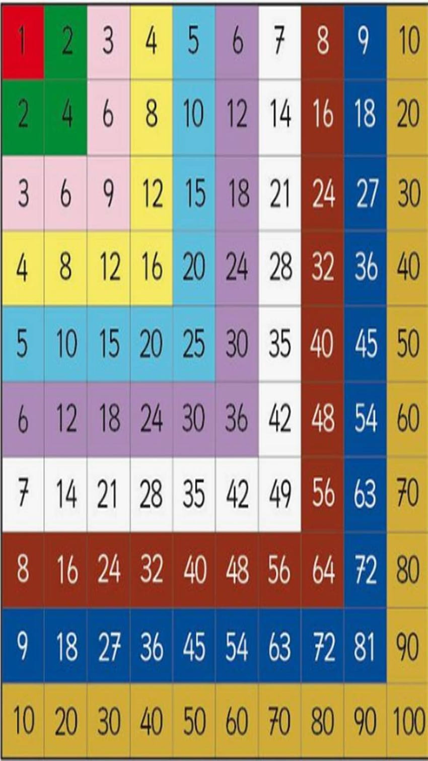 Table de multiplication par Amatoru88 Fond d'écran de téléphone HD