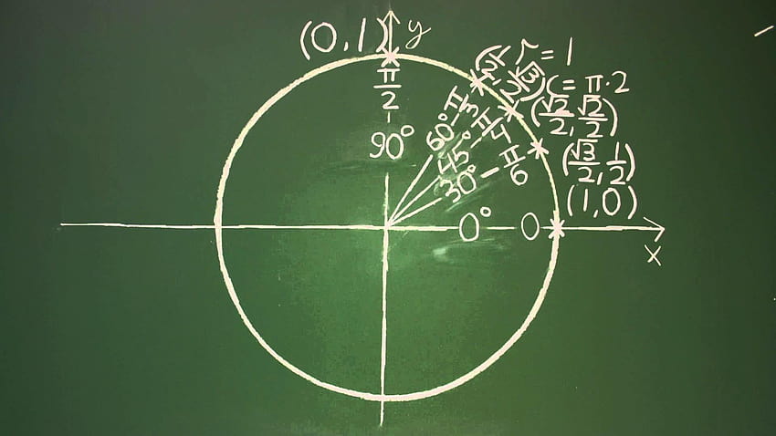 Mathematics Describing the Real World: Precalculus and Trigonometry -  Microsoft Apps