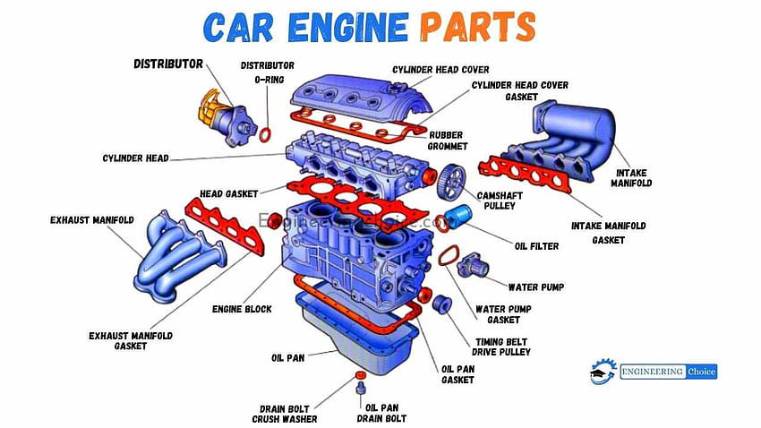 30 Basic Parts of The Car Engine With Diagram HD wallpaper