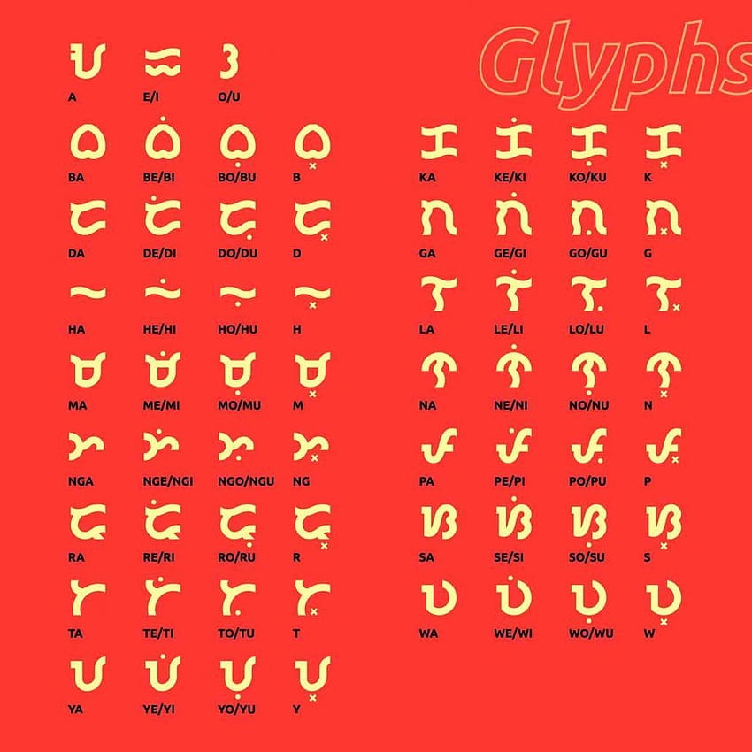 Baybayin 101: Aprendiendo, apreciando la escritura indígena fondo de pantalla del teléfono