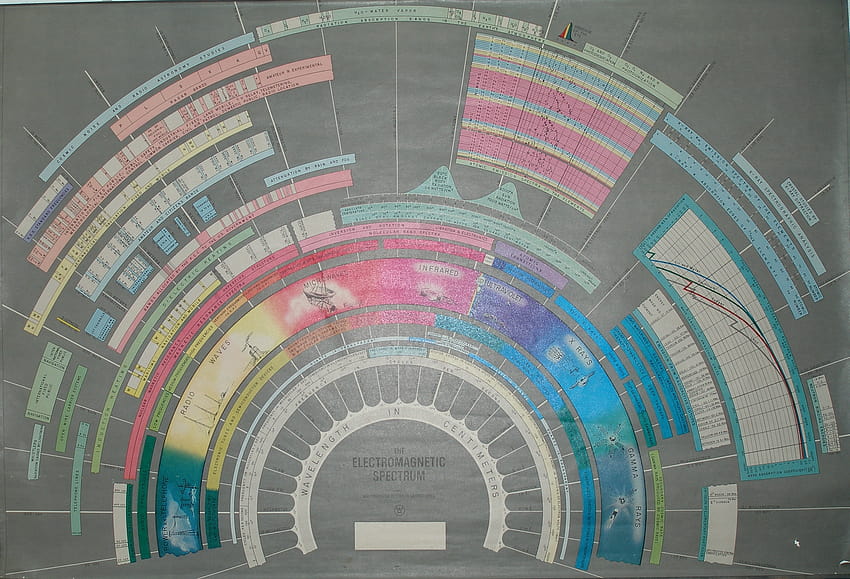 science, cart, infographics, chart, electromagnetic spectrum HD wallpaper