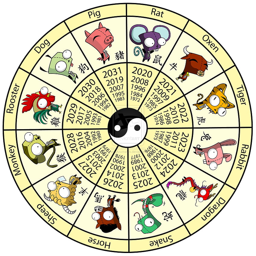 4 horóscopo chino, animales del signo zodiacal fondo de pantalla del teléfono