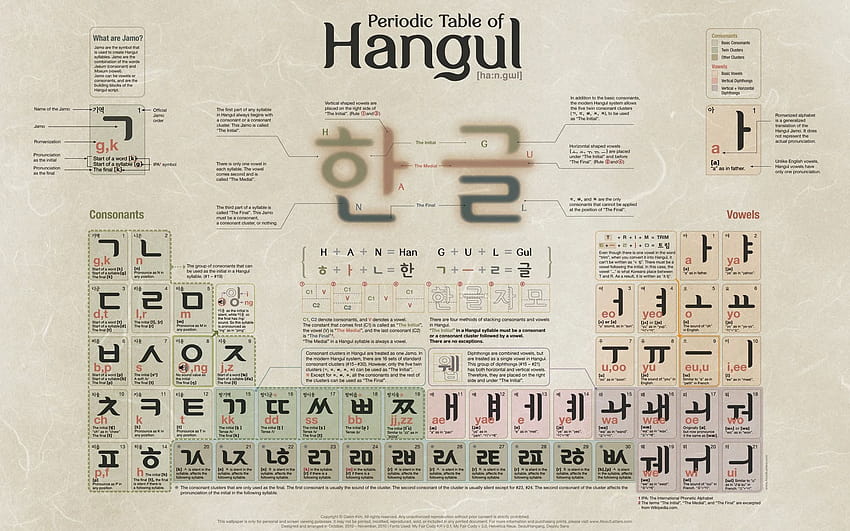 การเขียนภาษาเกาหลี ฮันกึล วอลล์เปเปอร์ HD