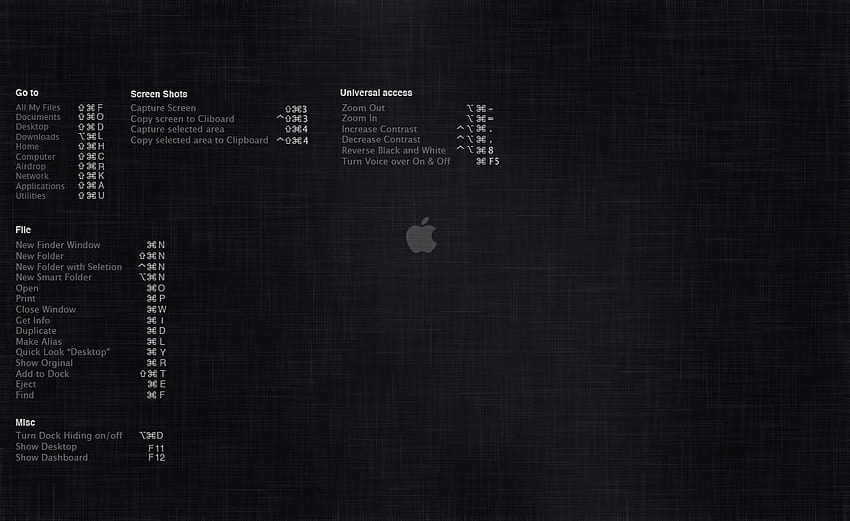 Raccourcis clavier Mac OSX 1280 X 800 Macbook Fond d'écran HD