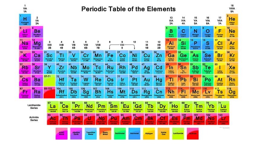 of Periodic Table HD wallpaper